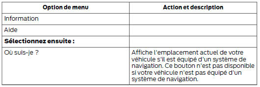 Pour obtenir des informations sur l'emplacement de votre véhicule, sélectionnez