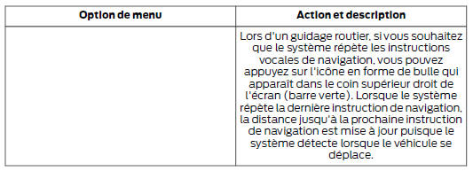 Pour lancer la navigation, touchez