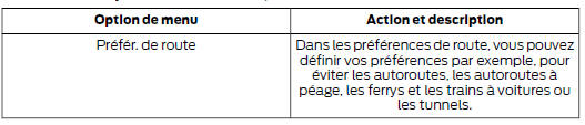 Pour définir les préférences de route, touchez 
