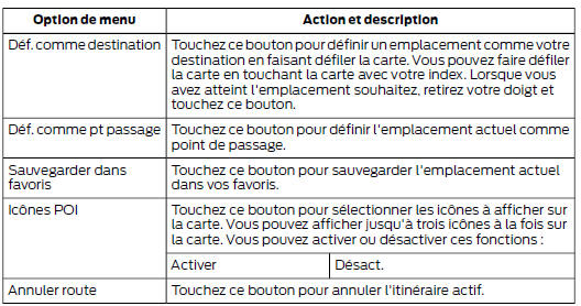 Boutons d'accès rapide