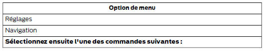 Pour accéder aux options de réglages, touchez 