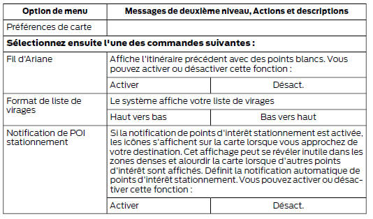 Préférences de carte