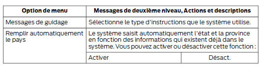 Préférences de navigation