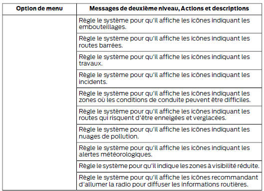 Préférences de circulation