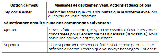 Région à éviter