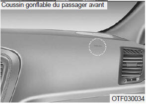 Coussin gonflable du passager avant