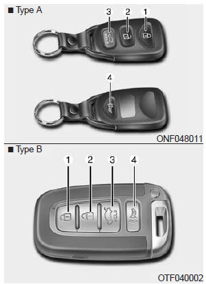 Utilisation du télédéverrouillage