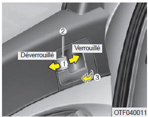 Actionner les serrures de porte de l'intérieur du véhicule