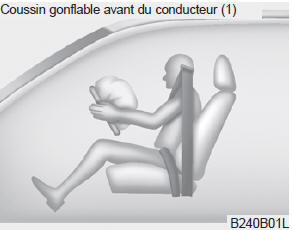 Coussin gonflable avant du conducteur