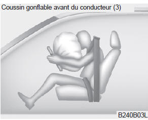 Coussin gonflable avant du conducteur