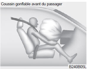 Coussin gonflable avant du passager