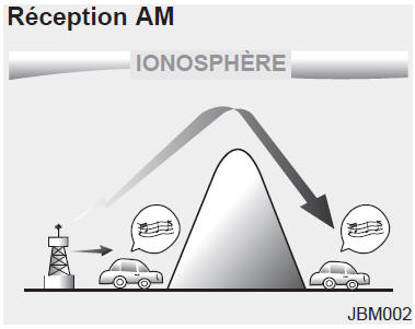 Réception AM