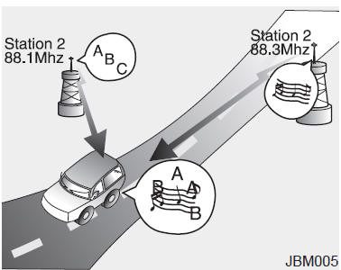 Comment fonctionne la radio d'auto