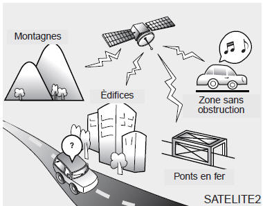 Réception avec la radio par satellite