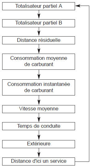 Type B