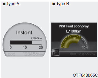 Consommation instantanée de carburant (l/100km ou MPG)