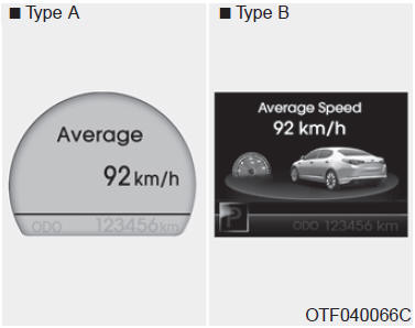 Vitesse moyenne (km/h ou MPH)
