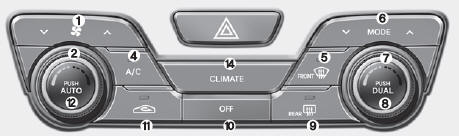 Climatisation automatique