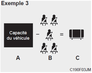 Comment établir la limite exacte de charge