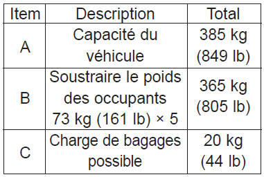 Comment établir la limite exacte de charge