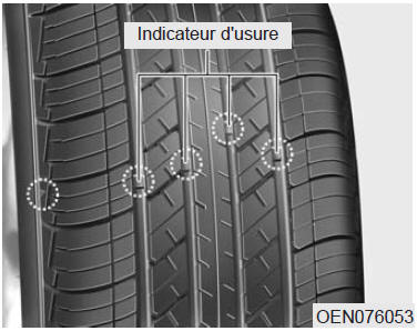 Indicateur d'usure