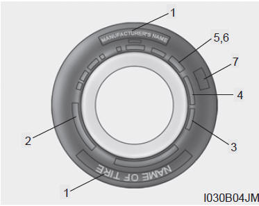 Indications sur le flanc du pneu