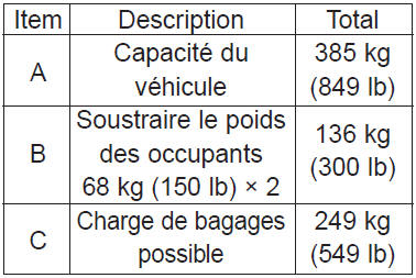 Comment établir la limite exacte de charge