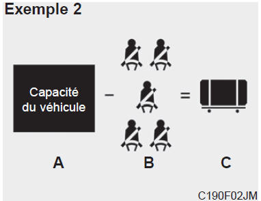 Comment établir la limite exacte de charge