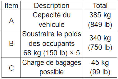 Comment établir la limite exacte de charge