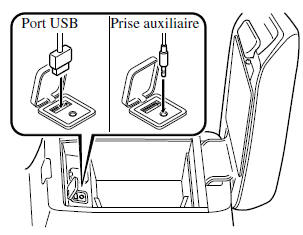 Comment utiliser une prise auxiliaire/un port USB