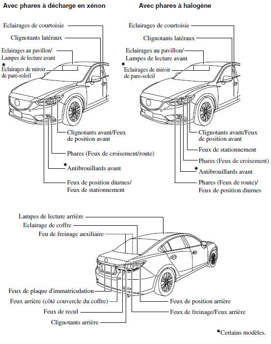 Manuel du propriétaire Mazda6