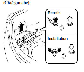 Clignotants arrière/feux de position arrière