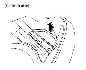 Clignotants arrière/feux de position arrière