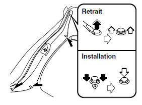 Clignotants arrière/feux de position arrière