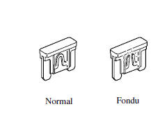 Remplacement d'un fusible