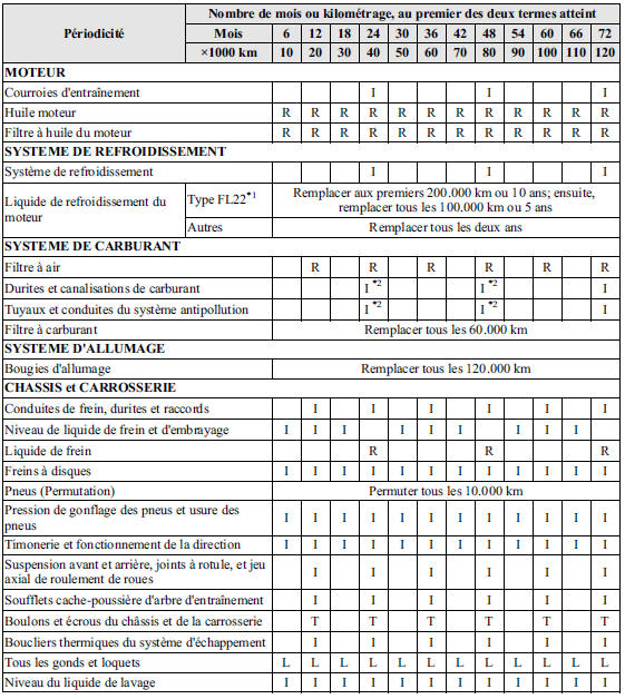 Entretien périodique (Mexique)