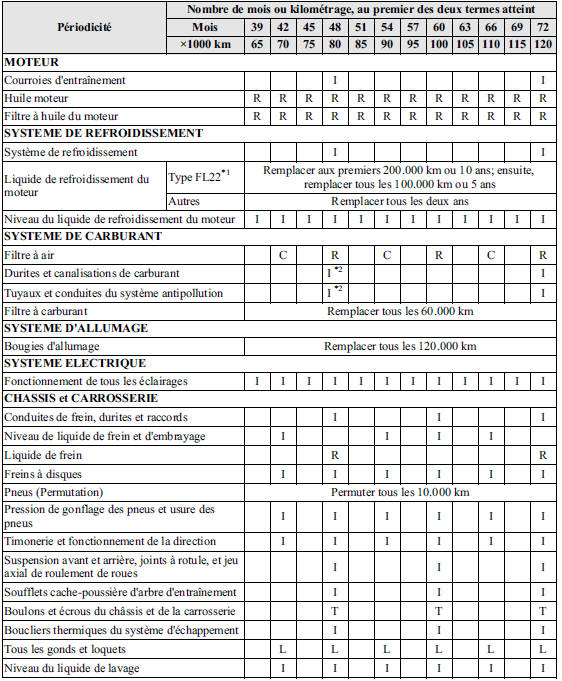 Entretien périodique (Mexique)