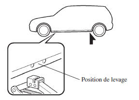 Retrait d'un pneu à plat