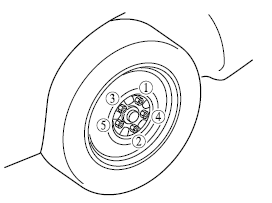 Installation de la roue de secours