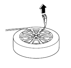 Installation de la roue de secours