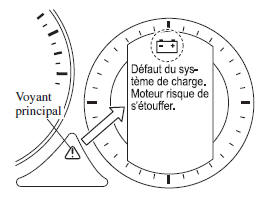 Mazda 6: Lorsque les voyants/témoins s'allument/clignotent ...