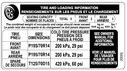 Emplacement de l'étiquette de pneus (plaque signalétique) 