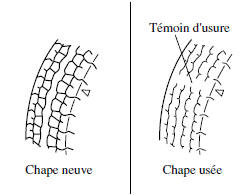 Remplacement d'un pneu