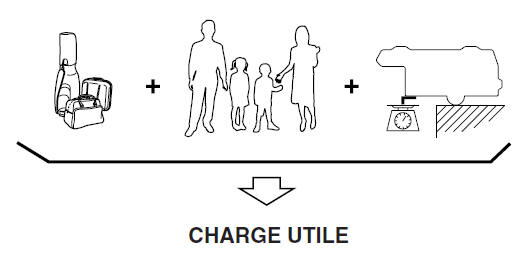 Chargement du véhicule