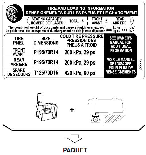 Chargement du véhicule