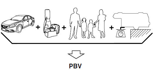 Chargement du véhicule