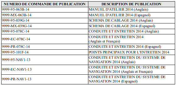 Publications d'entretien