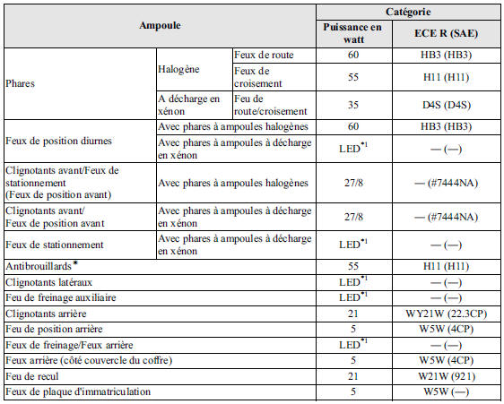 Ampoules