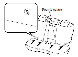 Emplacement d'ancrage inférieur LATCH