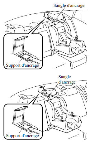 Utilisation du mode de blocage automatique